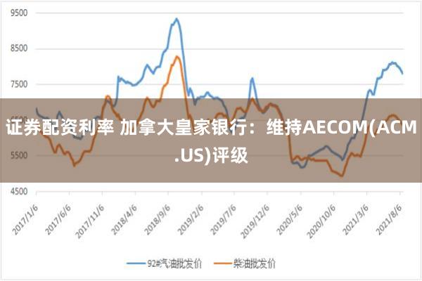 证券配资利率 加拿大皇家银行：维持AECOM(ACM.US)评级